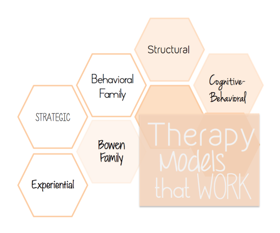 Atlas Concepts LLC_Fields of Knowledge Blog_Therapy Models